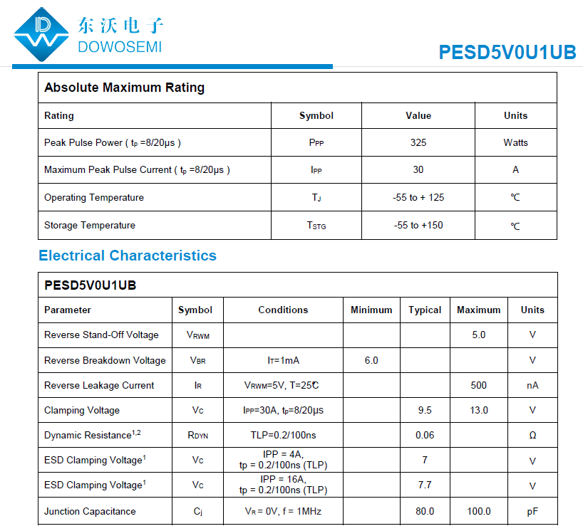 PESD5V0U1UB参数.png PESD5V0U1UB参数.png
