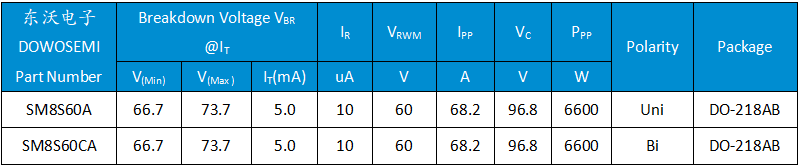 SM8S60A SM8S60CA.png SM8S60A SM8S60CA.png