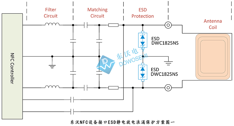NFC设备接口ESD静电放电浪涌保护方案.jpg