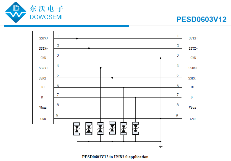 PESD0603V12高分子ESD应用.png