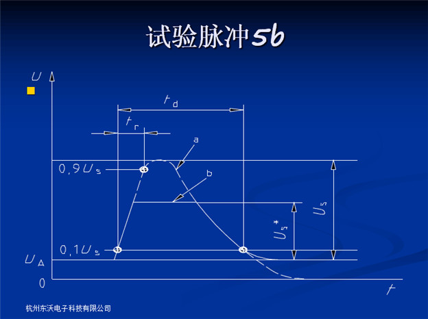 汽车抛负载 (4).jpg