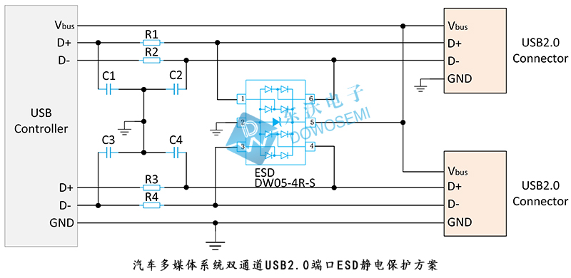 汽车多媒体系统双通道USB2.0端口ESD静电保护方案.jpg
