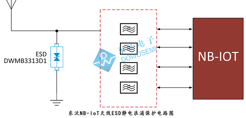 東沃NB-IoT天線ESD靜電浪湧保護.jpg