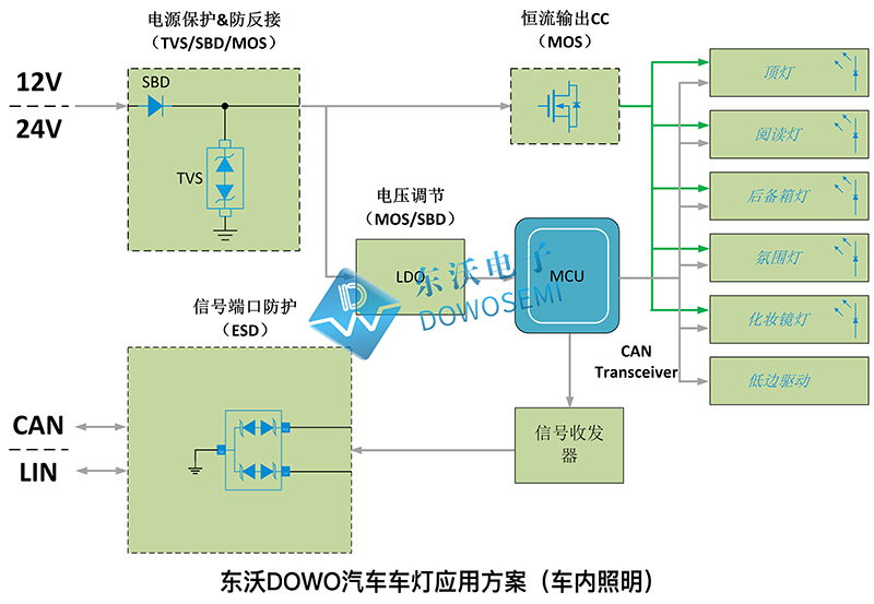汽车车灯应用方案（车内照明).jpg
