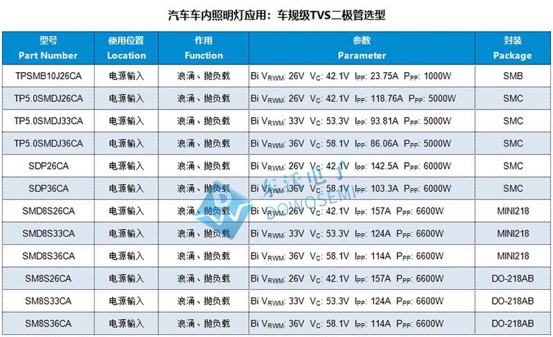 车规级TVS.jpg