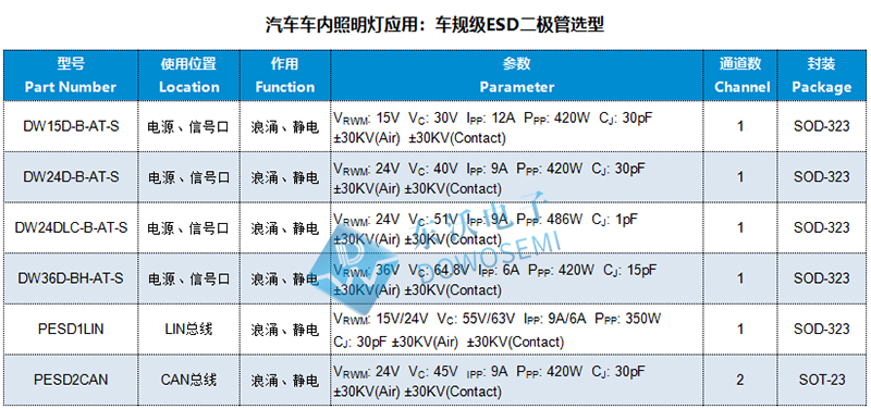 车规级ESD.jpg