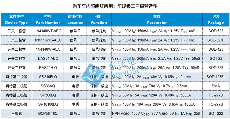 车规级二三极管.jpg