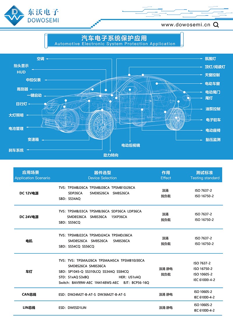 汽車電子系統保護器件TVS選型.jpg