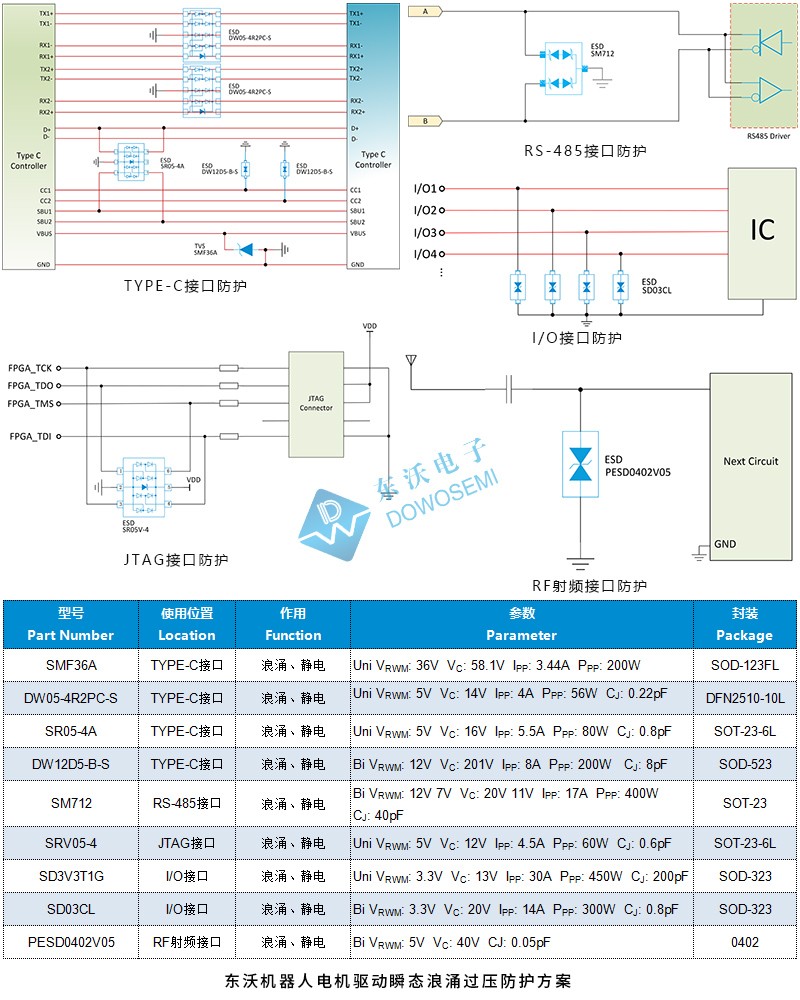 机器人信号传输接口浪涌静电防护方案.jpg