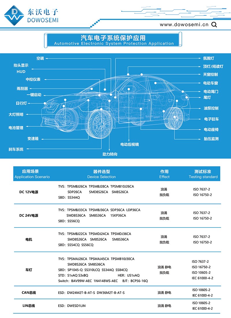 TVS二極管在汽車電子中的防浪湧靜電設計.jpg