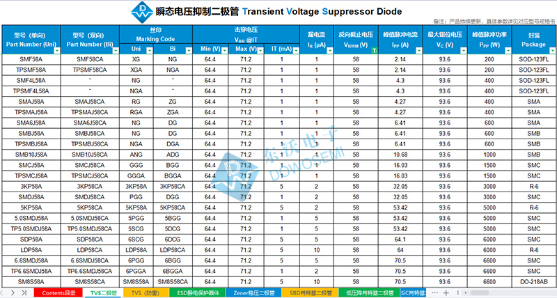 58V TVS二極管.jpg