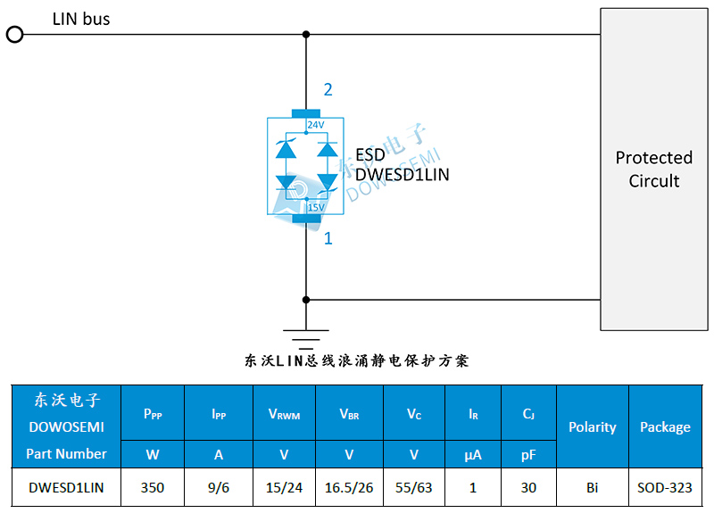 LIN總線浪湧靜電防護方案.jpg