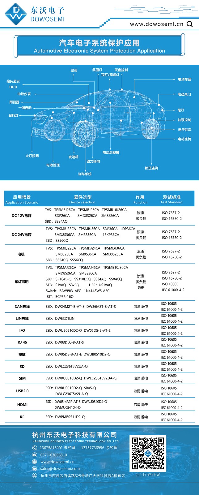 汽车电子系统EMC设计保护应用1200.jpg