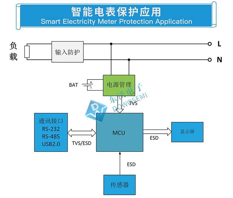 智能电表保护应用及选型1.jpg