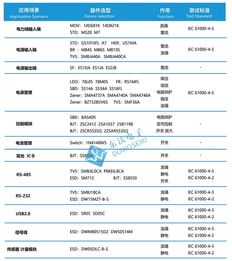 智能电表保护应用及选型2.jpg