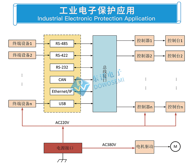 工業電子保護應用.jpg