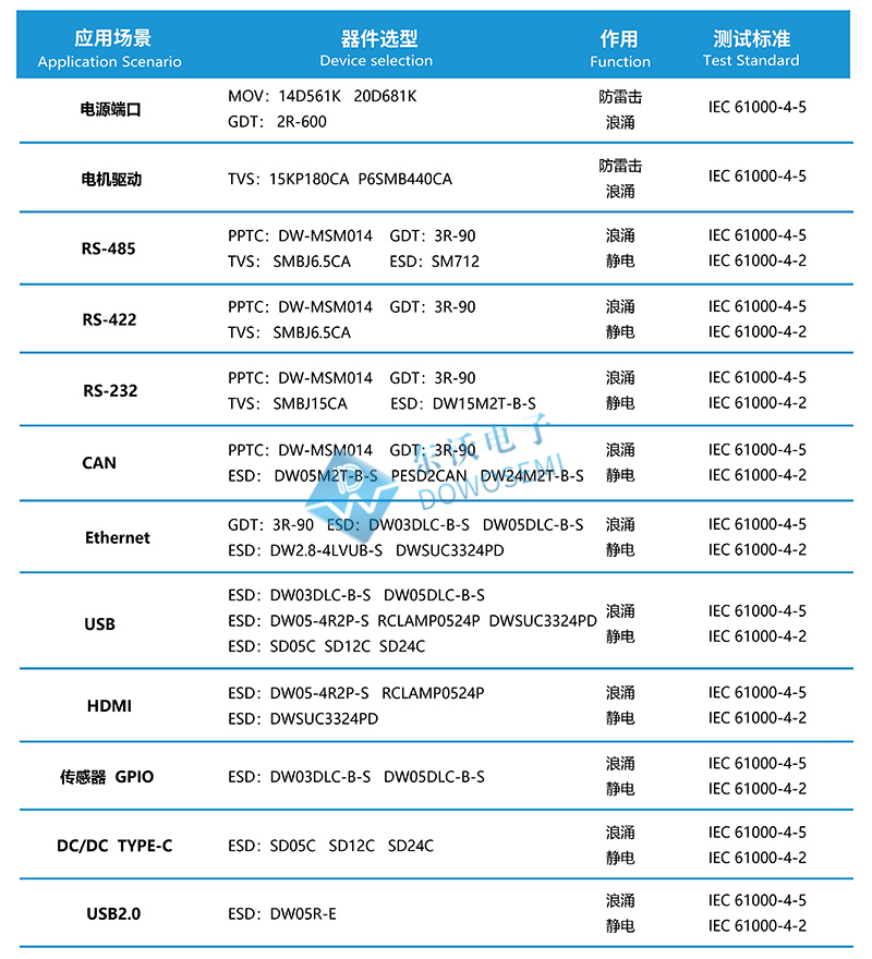 工業電子保護器件選型.jpg