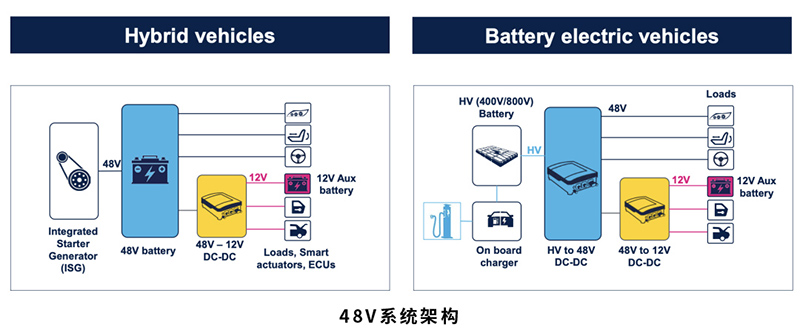 48V系统架构.jpg