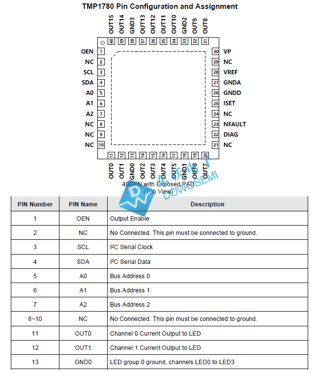 TMP1780汽车级LED驱动器.jpg
