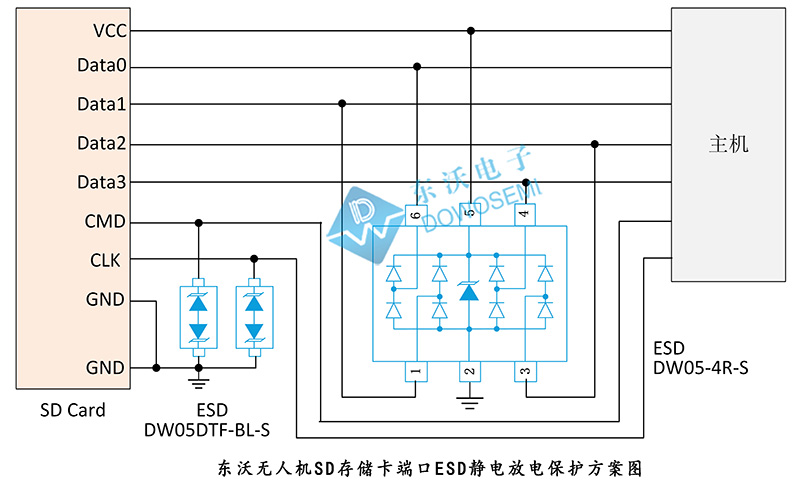 无人机SD存储卡端口ESD静电放电保护方案.jpg
