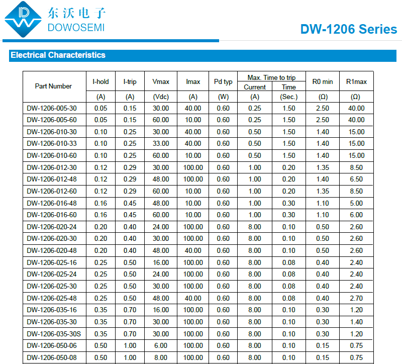 1206系列自恢复保险丝.png