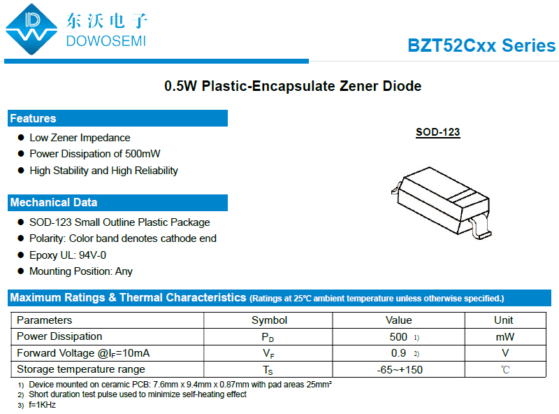 BZT52Cxx Series稳压管.png