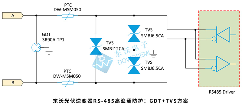 光伏逆变器RS-485高浪涌防护：GDT+TVS方案.jpg
