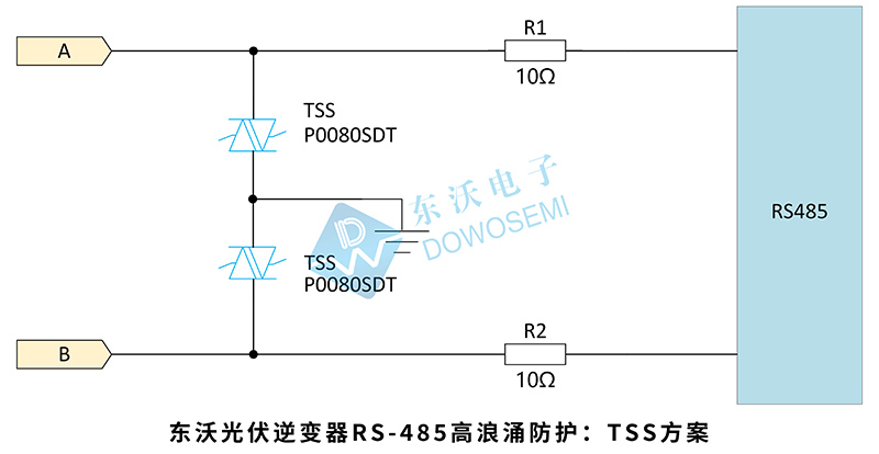 光伏逆变器RS-485高浪涌防护：TSS方案.jpg