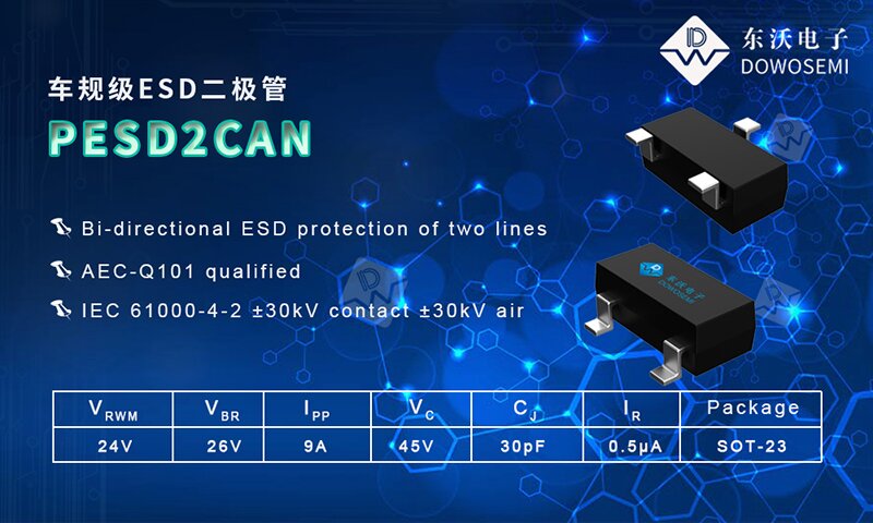 车规级ESD二极管PESD2CAN.jpg
