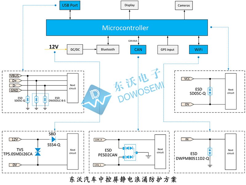 车规级ESD二极管.jpg 车规级ESD二极管.jpg