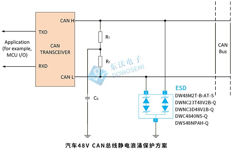 车规级ESD二极管应用.jpg