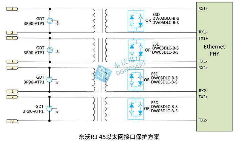 东沃RJ-45以太网接口保护方案.jpg