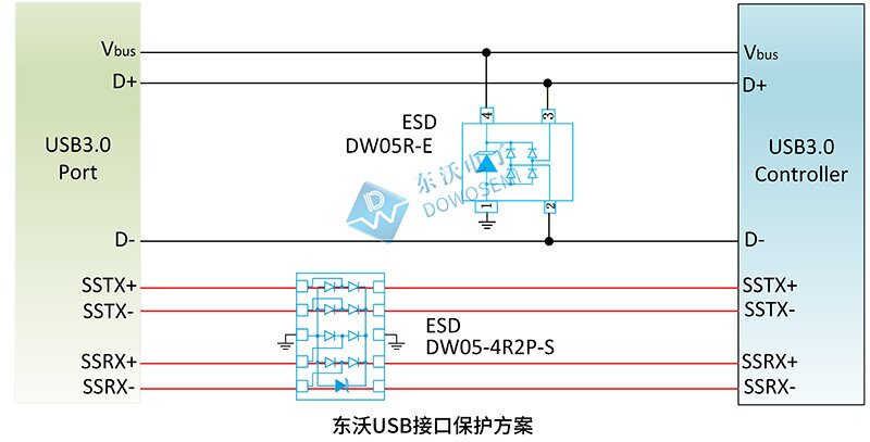 东沃USB接口保护方案.jpg
