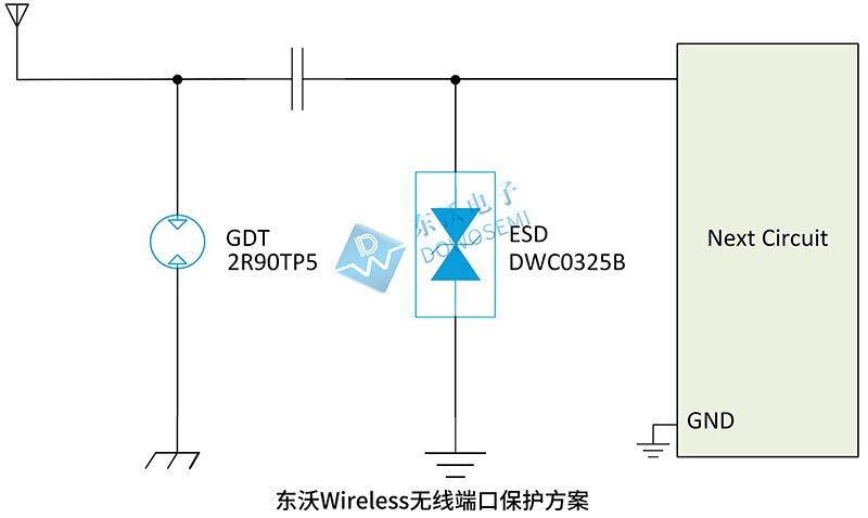 东沃Wireless无线端口保护方案.jpg