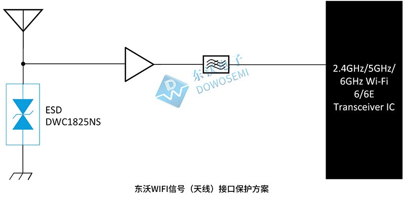 东沃WIFI信号（天线）接口保护方案.jpg
