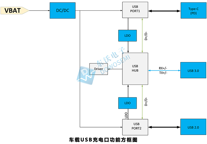 车载USB充电口功能方框图.jpg