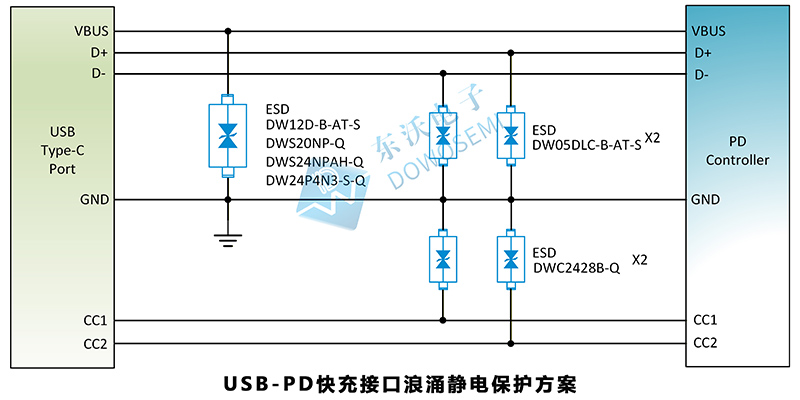 USB-PD快充接口浪涌静电保护方案.jpg