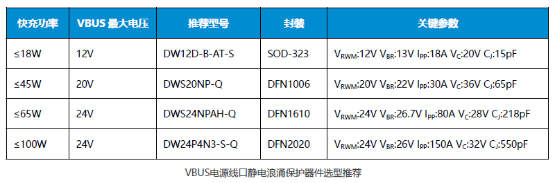 VBUS电源线口静电浪涌保护器件选型推荐.png