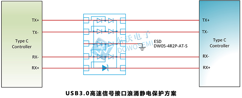 USB3.0高速信号接口浪涌静电保护方案.jpg USB3.0高速信号接口浪涌静电保护方案.jpg