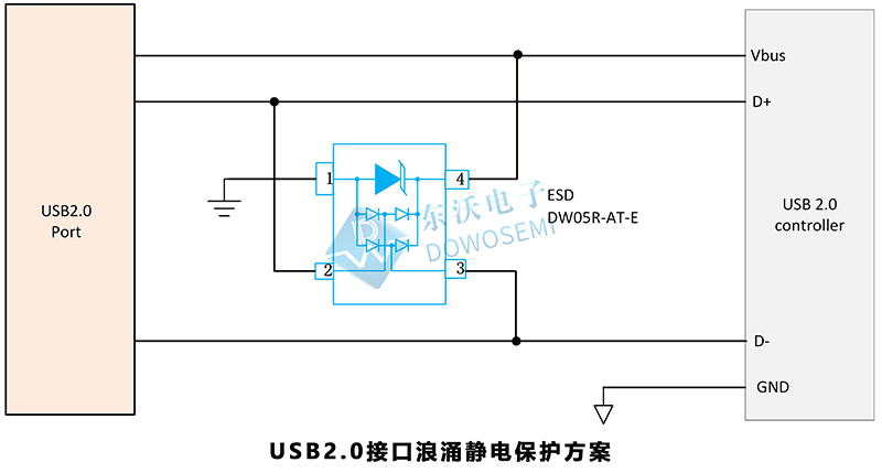 7 USB2.0接口浪涌静电保护方案.jpg