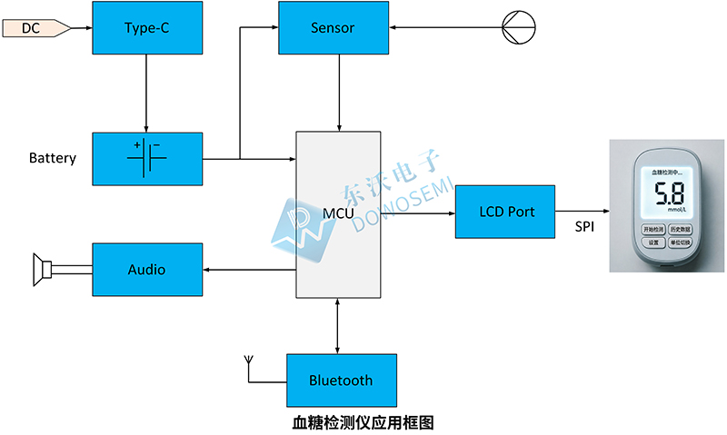 血糖检测仪应用框图.jpg