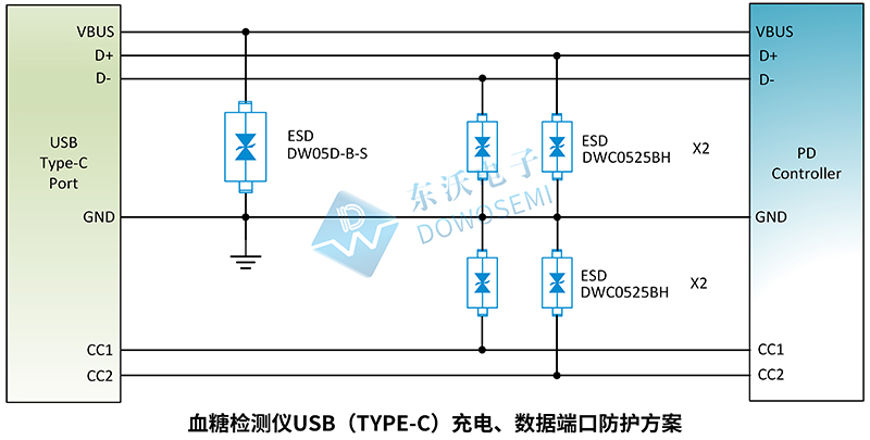 USB（Type-C）充电、数据端口防护方案.jpg