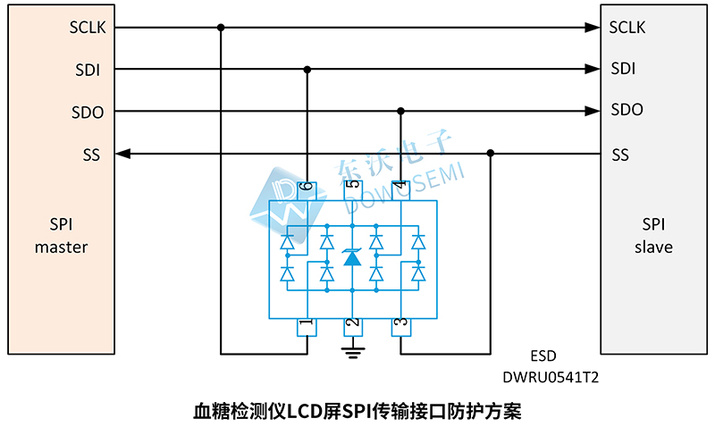 LCD屏SPI传输接口防护方案.jpg