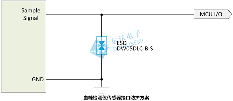 传感器接口防护方案.jpg