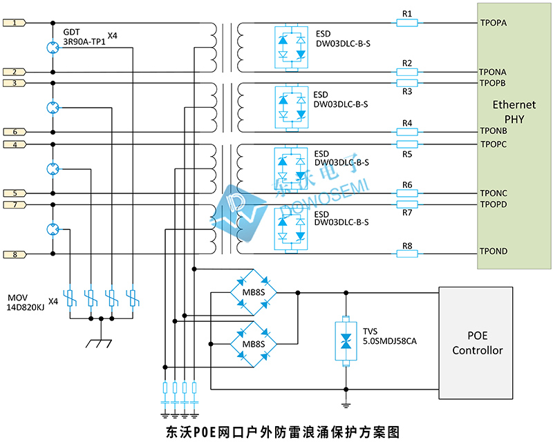 POE网口户外防雷浪涌静电保护方案.jpg