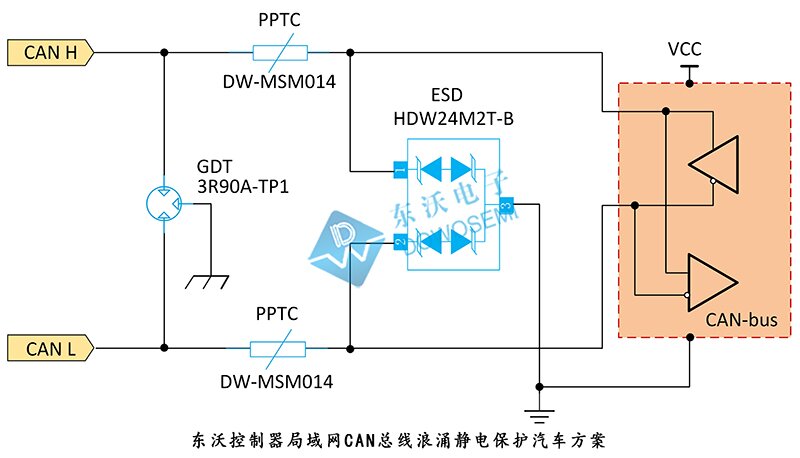 控制器局域网CAN总线浪涌静电保护汽车方案.jpg